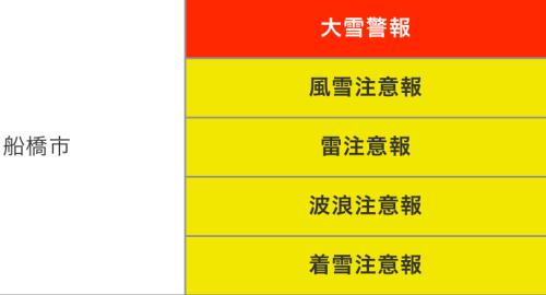 船橋市に【大雪警報】が発表されました！