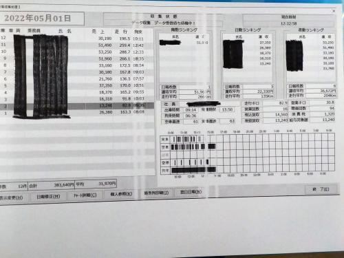 ＧＷ/ ４月３０日(土)　２日目　