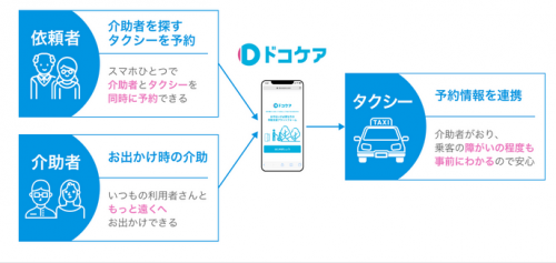 車椅子ユーザーのタクシー利用をよりスムーズに