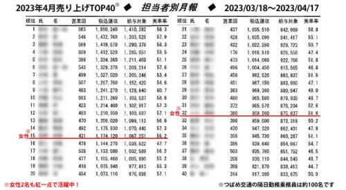 【最新情報】つばめ交通4月の売上ランキング大公開！