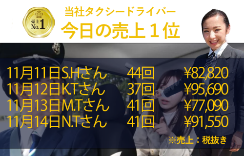 11月11日～14日の売上1位！