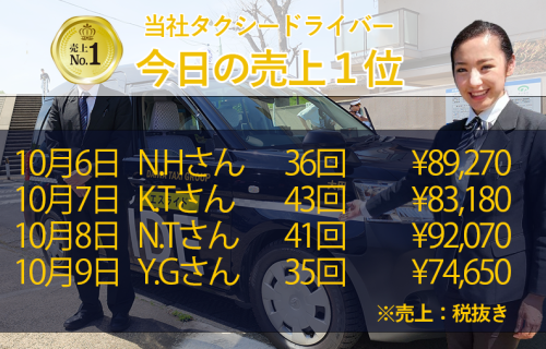10月6日～9日の売上1位！
