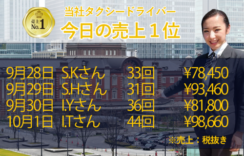 9月28日～10月1日の売上1位！
