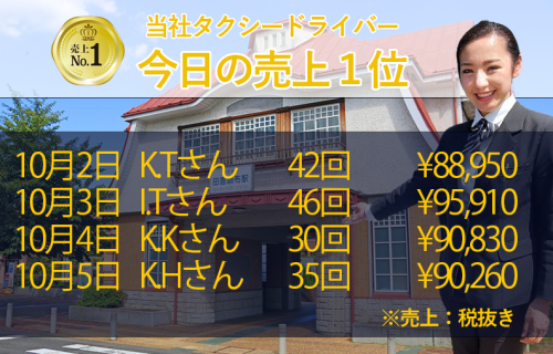 10月2日～5日の売上1位！