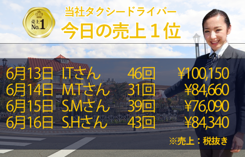 6月13日～16日の売上1位！
