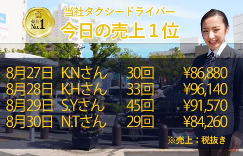 8月27日～30日の売上1位！