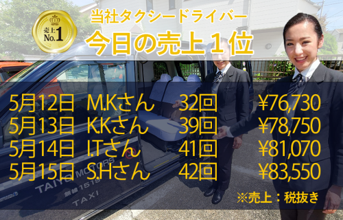 5月12日～15日の売上1位！