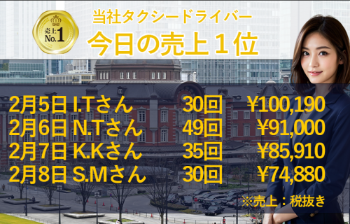 2月5日～8日の売上1位！