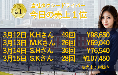 6月12日～15日の売上1位！