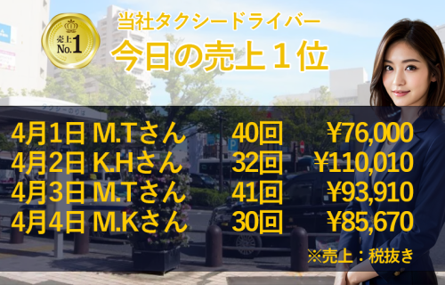 4月1日～4日の売上1位！