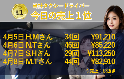 4月5日～8日の売上1位！