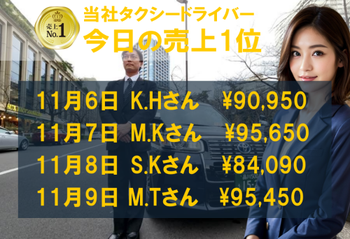 11月6日～9日の売上1位！