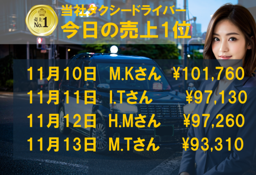 11月10日～13日の売上1位！