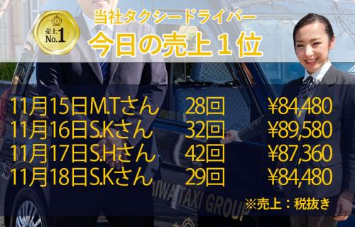 11月15日～18日の売上1位！