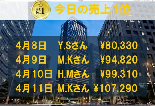 4月8日～11日の売上1位！