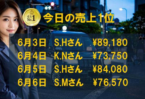 6月3日～6日の売上1位！