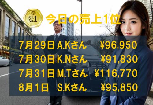 7月29日～8月1日の売上1位！