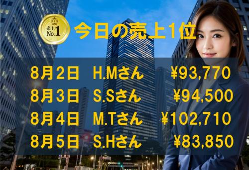 8月2日～5日の売上1位！