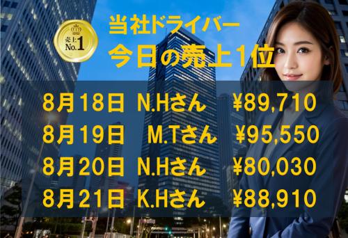 8月18日～21日の売上1位！