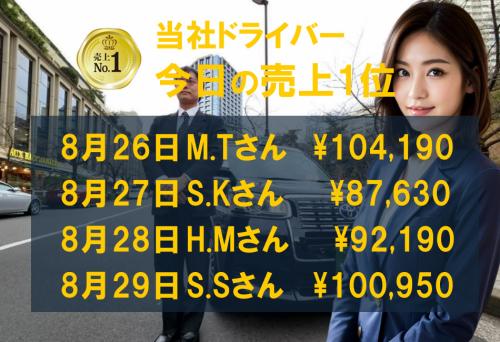 8月26日～29日の売上1位！