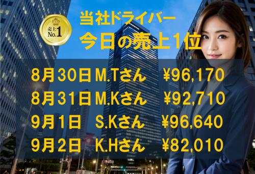 8月30日～9月2日の売上1位！