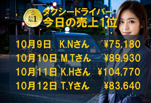 9月9日～12日の売上1位！