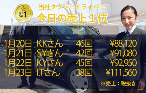 1月20日～23日の売上1位！