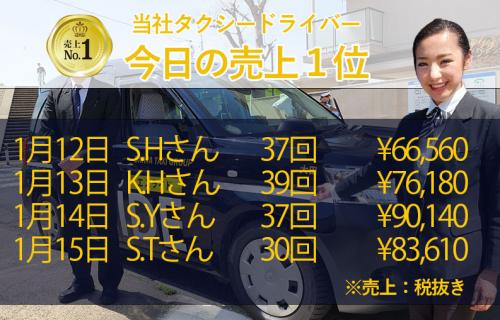 1月12日～15日の売上1位！
