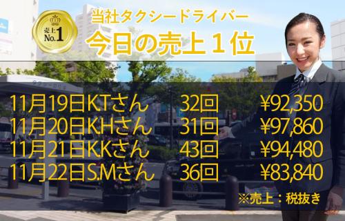 11月19日～22日の売上1位！