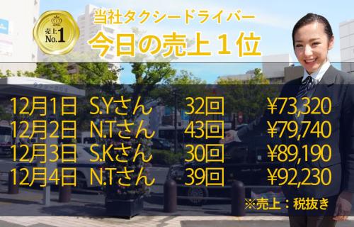 12月1日～4日の売上1位！