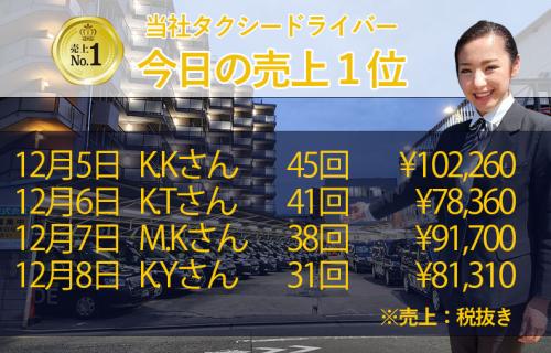 12月5日～8日の売上1位！