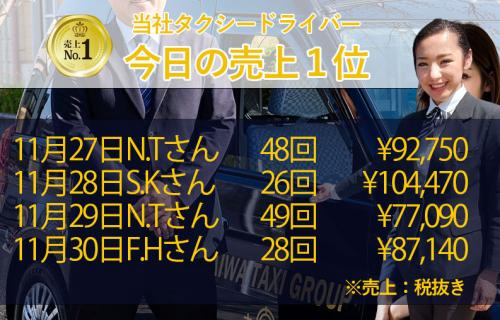 11月27日～30日の売上1位！