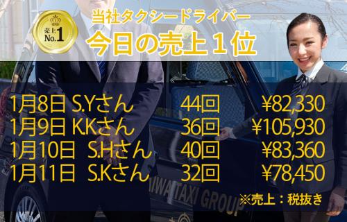 1月8日～11日の売上1位！