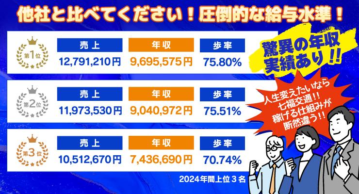 七福交通株式会社(本社営業所)