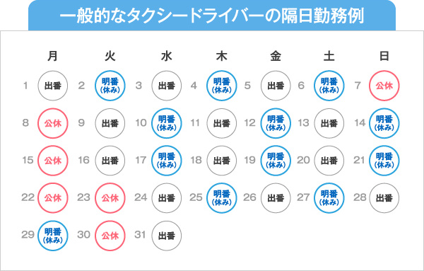 一般的なタクシードライバーの隔日勤務例