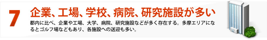 東京都下エリア