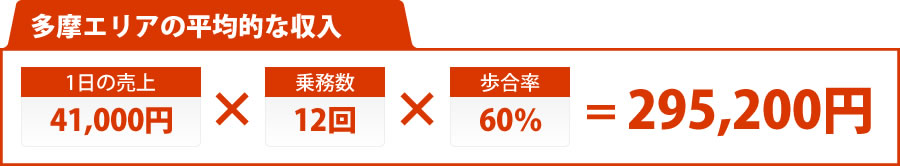 東京都下エリア